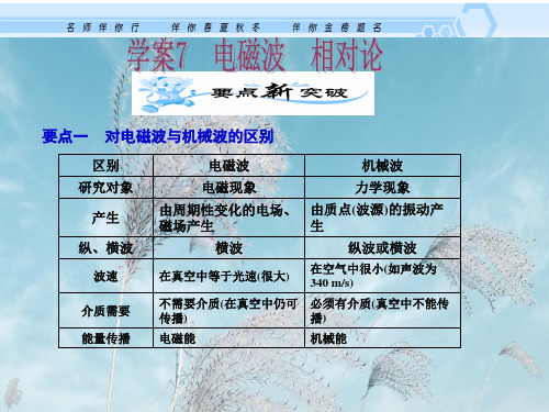 相对论PPT教学课件