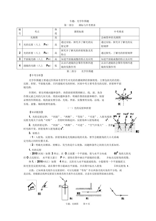 专题：光路图