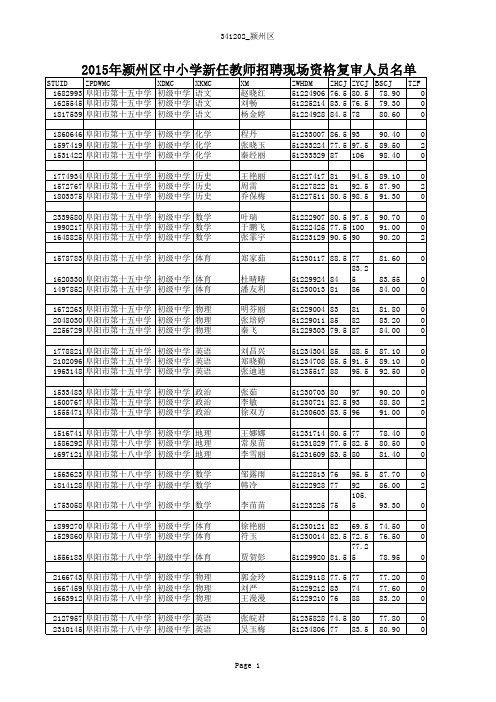 2015年颍州区中小学新任教师招聘现场资格复审人员名单