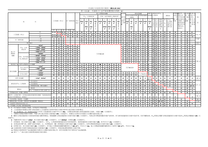 石油化工企业设计防火标准GB50160-2008局部修订4.212