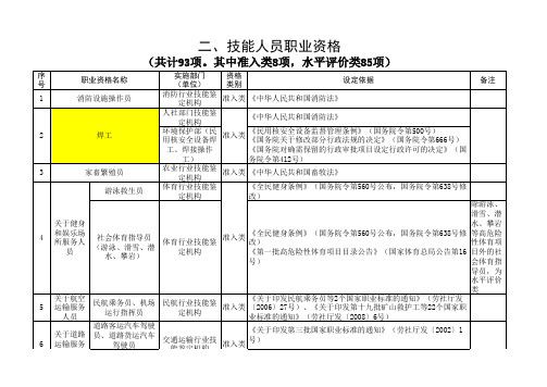 2018年人社局培训职业资格目录清单