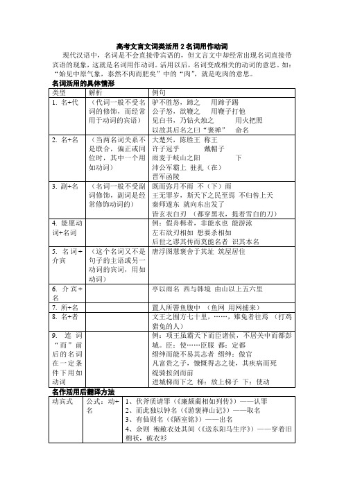 高考文言文词类活用2名词用作动词