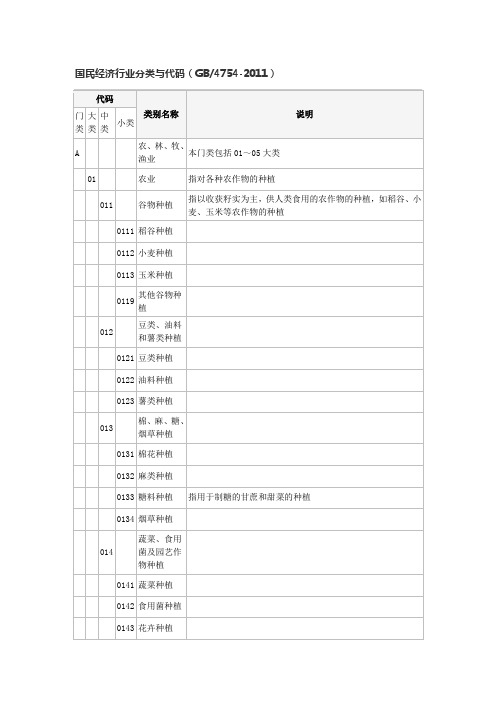 国家统计局-国民经济行业分类与代码-2011