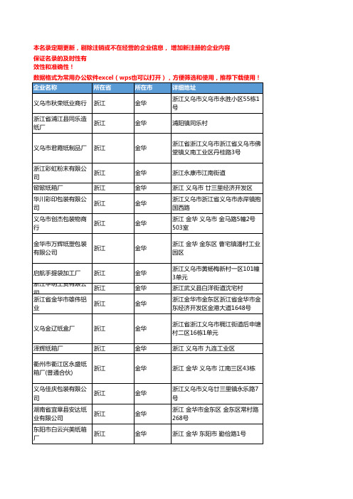 2020新版浙江金华包装用纸企业公司名录名单黄页联系方式大全227家