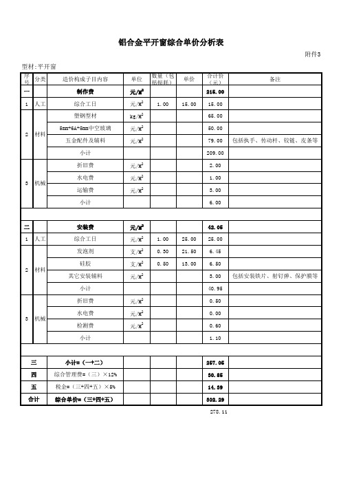 铝合金门窗价格分析表(经营预算部)