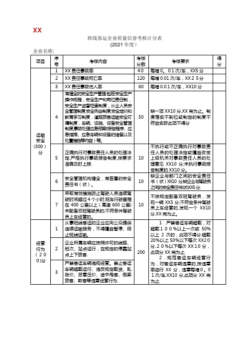 班线客运企业质量信誉考核计分表