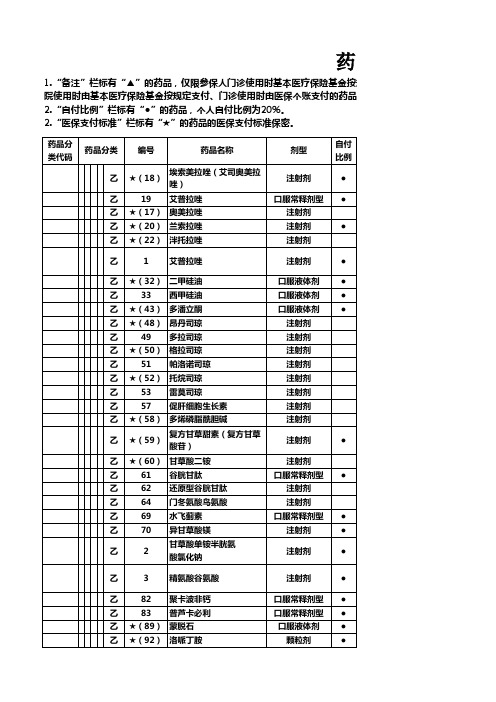 医保药品目录(2020年版)