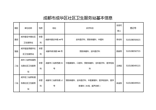 成都市成华区社区卫生服务站基本信息