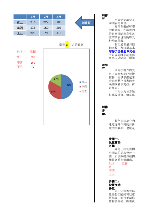 EXCEL动态图表经典教程