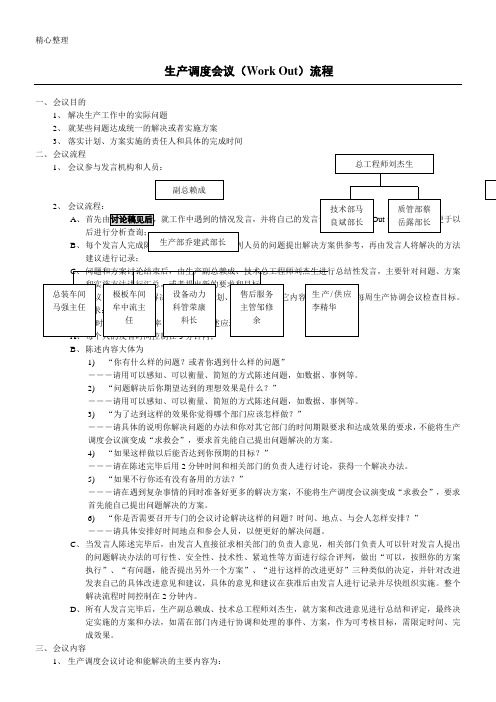 生产调度会议操作规范