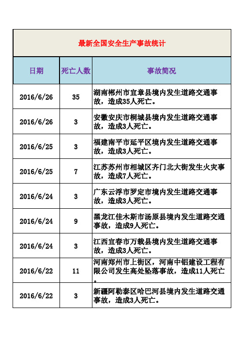2016年全国安全事故统计,安全生产事故统计,最新搜集  全