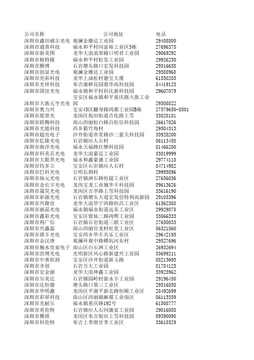 深圳LED显示屏生产厂家企业列表