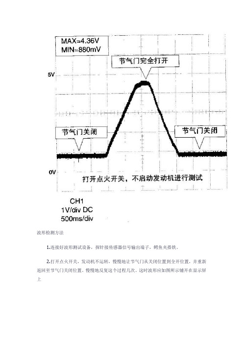 节气门位置传感器波形分析