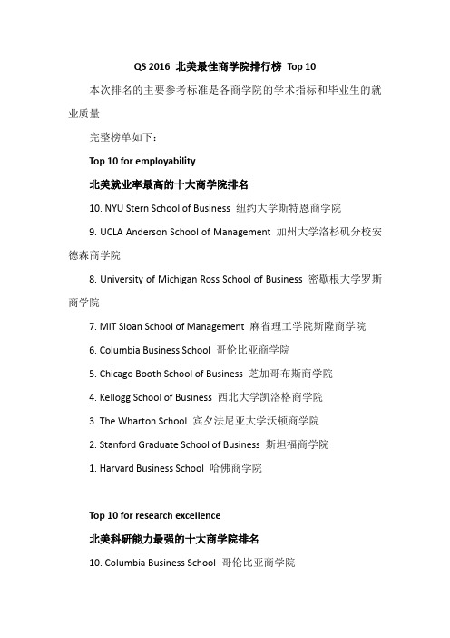 QS 2016 北美最佳商学院排行榜 Top 10