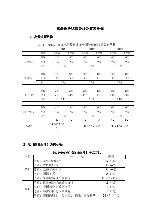 高考政治试题分析及复习计划