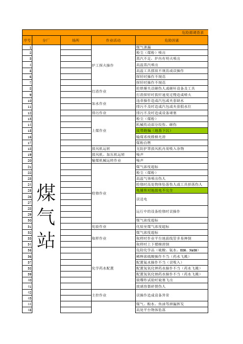 危险源调查表