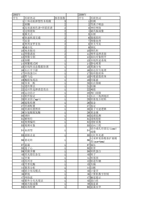 【江苏省自然科学基金】_快速分析_期刊发文热词逐年推荐_20140815
