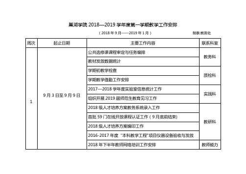巢湖学院—学年度第一学期教学工作安排