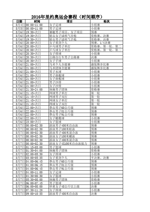 2016年里约奥运会赛程(时间顺序)