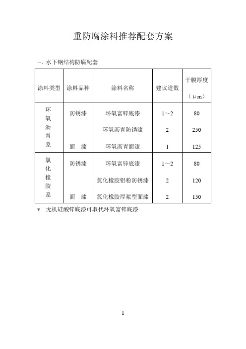 重防腐涂料推荐配套方案