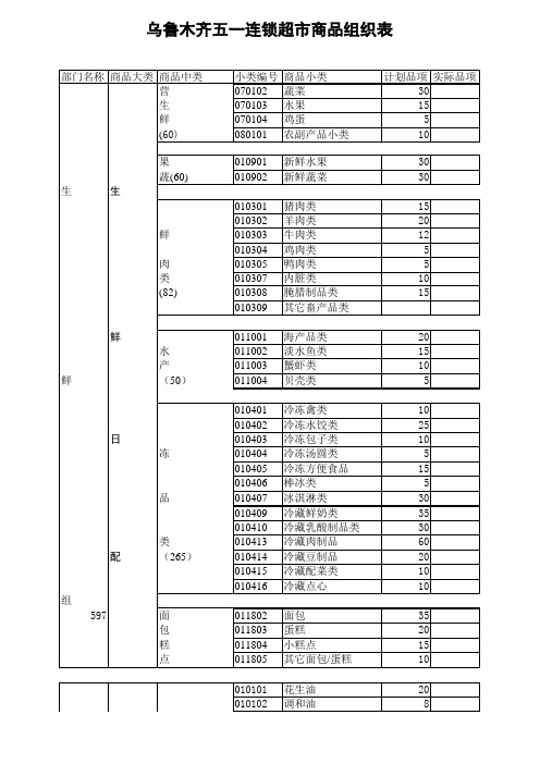 超市商品组织表Excel 