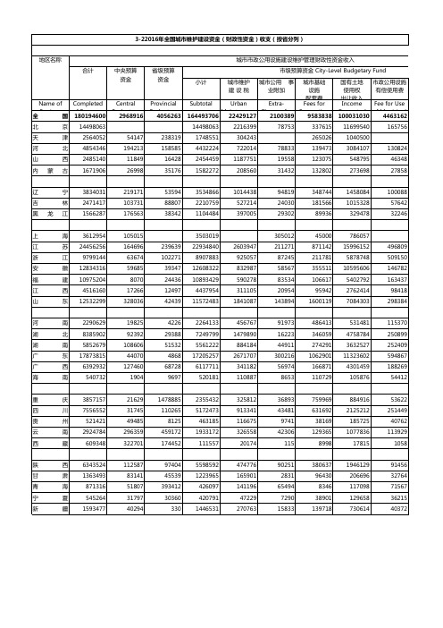 3-22016年全国城市维护建设资金(财政性资金)收支(按省分列)