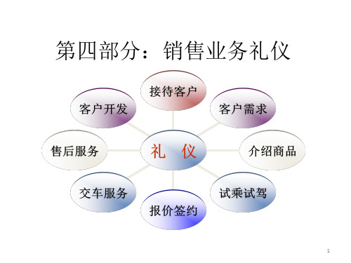 4S店礼仪标准版(下)