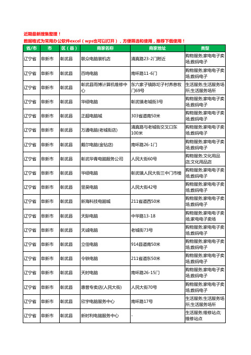 2020新版辽宁省阜新市彰武县电脑工商企业公司商家名录名单黄页联系方式电话大全47家