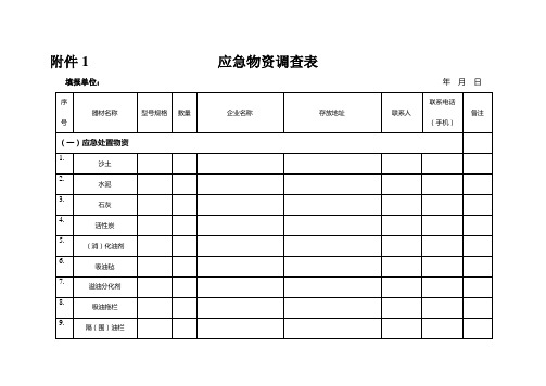 应急物资调查表