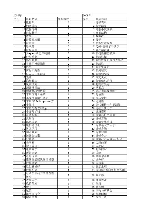 【国家自然科学基金】_近似表示_基金支持热词逐年推荐_【万方软件创新助手】_20140803