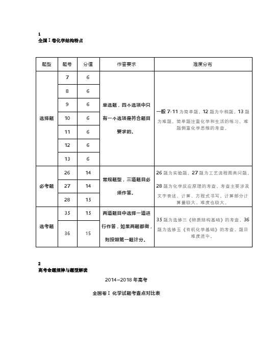 近五年高考化学真题分析