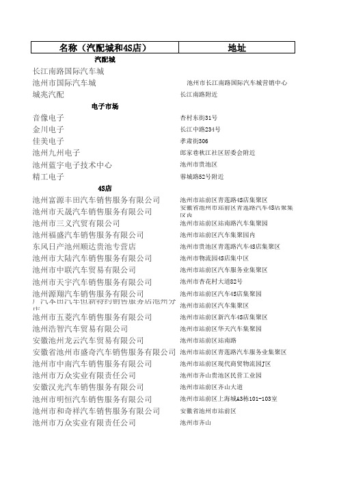 安徽省各市汽配城和4S店