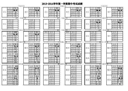 成绩对比表
