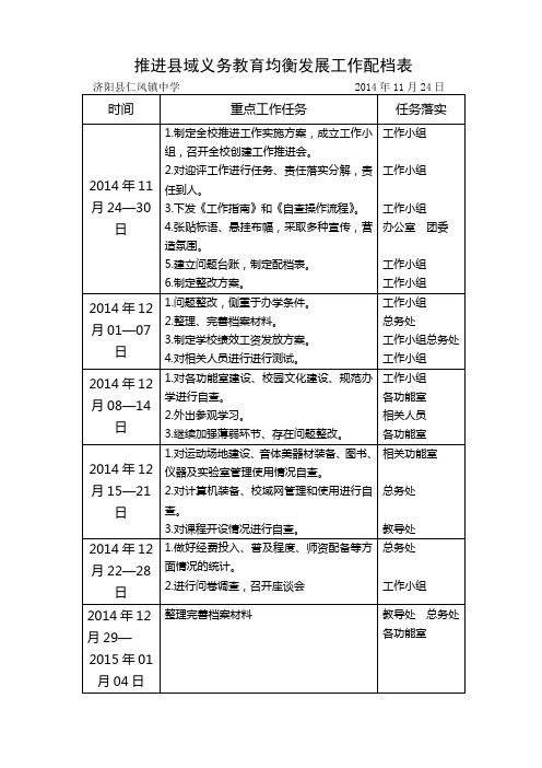 2 推进县域义务教育均衡发展工作配档表
