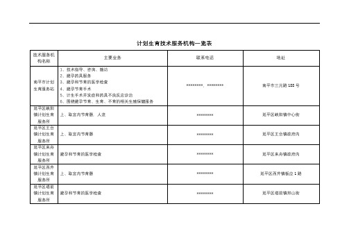 计划生育技术服务机构一览表【模板】
