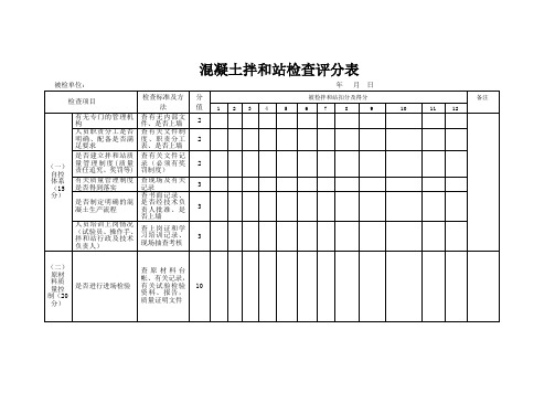 拌和站检查评分表