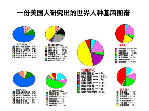 新教材《古代人类的迁徙和区域文化的形成》ppt历史部编版1