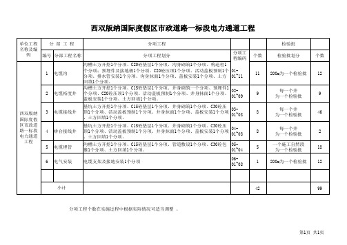 电缆沟项目划分