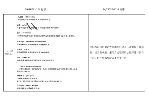 GB-T 9711-2011与SY-T 55037-2012的区别
