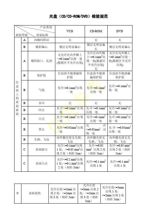 光盘外观检测标准