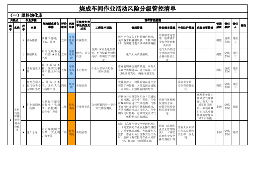 烧成车间--作业活动风险分级管控清单