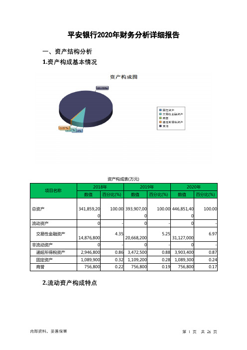 平安银行2020年财务分析详细报告
