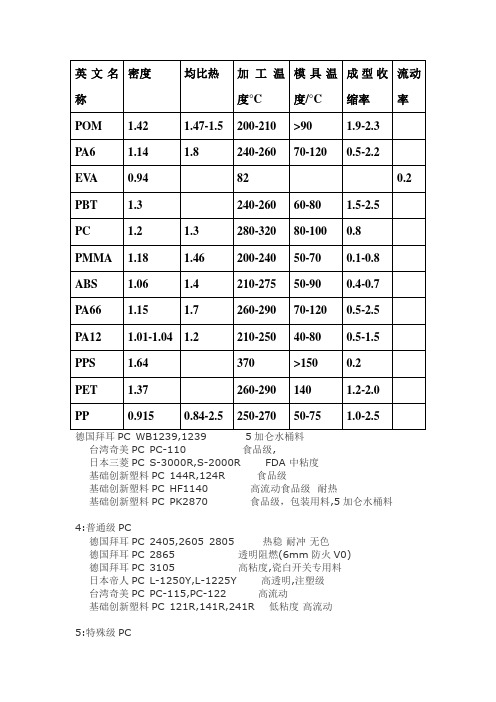 明显的英文_英文名称