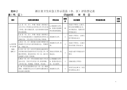 卫生应急示范县考核标准(县级医院)