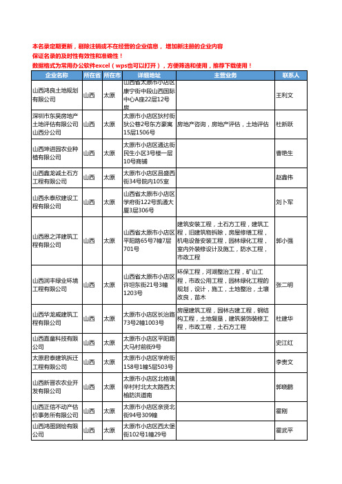 2020新版山西省土地工商企业公司名录名单黄页联系方式大全755家