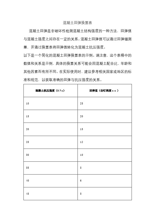 混凝土回弹换算表