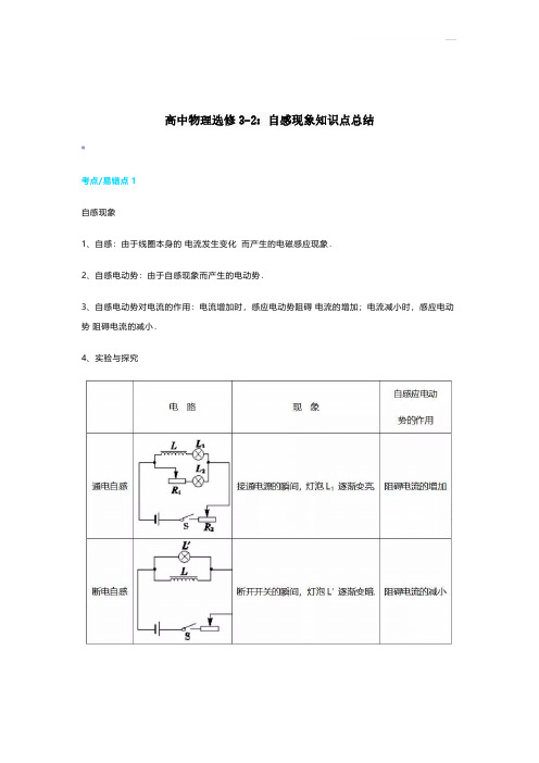 高中物理选修3-2：自感现象知识点总结