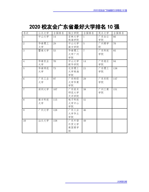 2020校友会广东省最好大学排名10强