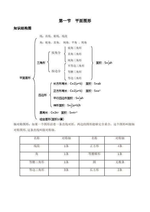 六年级下册数学-小升初平面几何知识复习(练习)冀教版