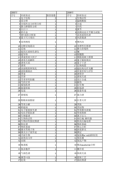 【国家自然科学基金】_谱效_基金支持热词逐年推荐_【万方软件创新助手】_20140731